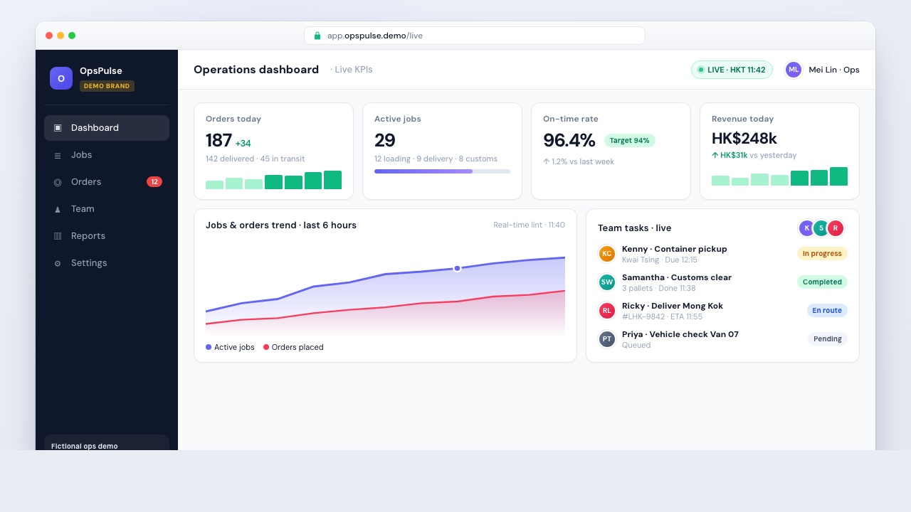 Fictional demo UI: OpsPulse live operations KPI dashboard with charts and team tasks (not a real brand)